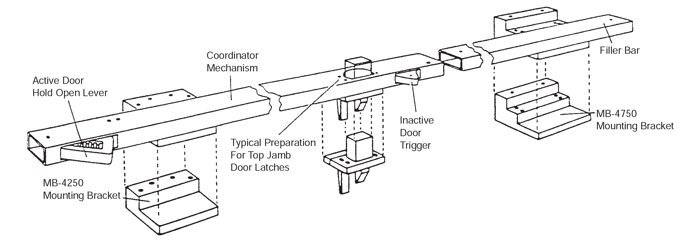 Dorco Coordinator Components